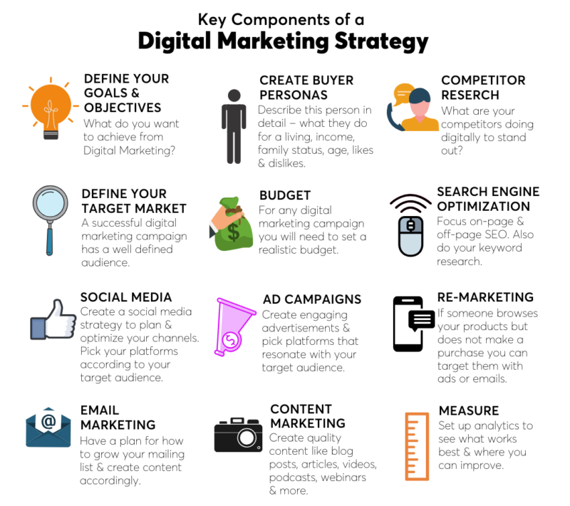 Digital Marketing Fundamentals: Strategies for Success – 𝒃𝒍𝒐𝒈𝒈𝒆𝒓𝒔 𝒓𝒆𝒂𝒍𝒎